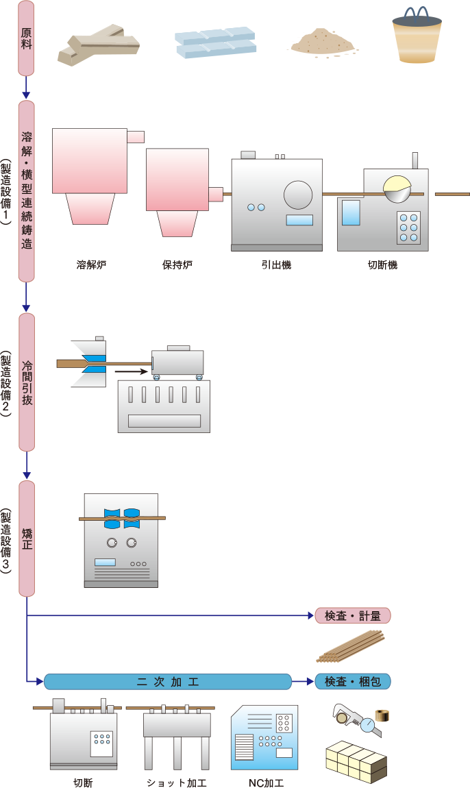 フローチャート 素材 フローチャート 図形 素材 Saikonovideosmuryogazo